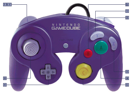 Nintendo's GameCube Controller - Detailed Breakdown