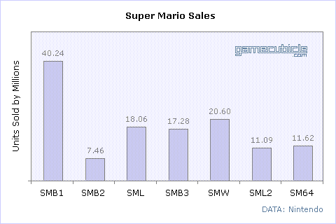 best selling nes games of all time